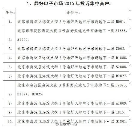 中关村商户欺诈顾客被罚50万