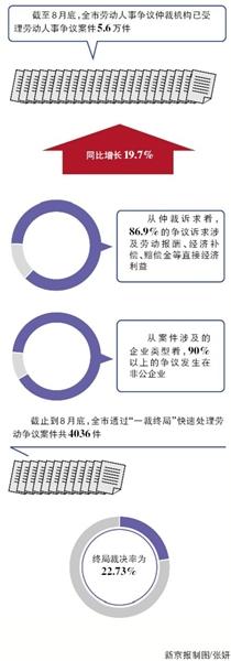 职工未休年假 仲裁获赔3倍工资