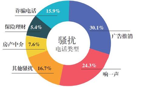 三成大学生防骗不及格 国庆假期请特别留意这6大骗局