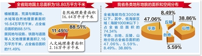 河北绘制出第一份全省“地理国情图”