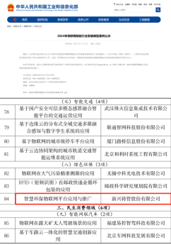 新兴铸管物联网平台建设榜上有名！